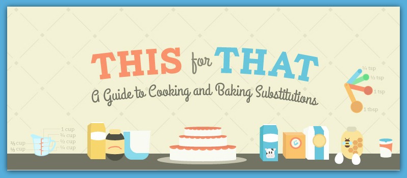 Baking Substitutions